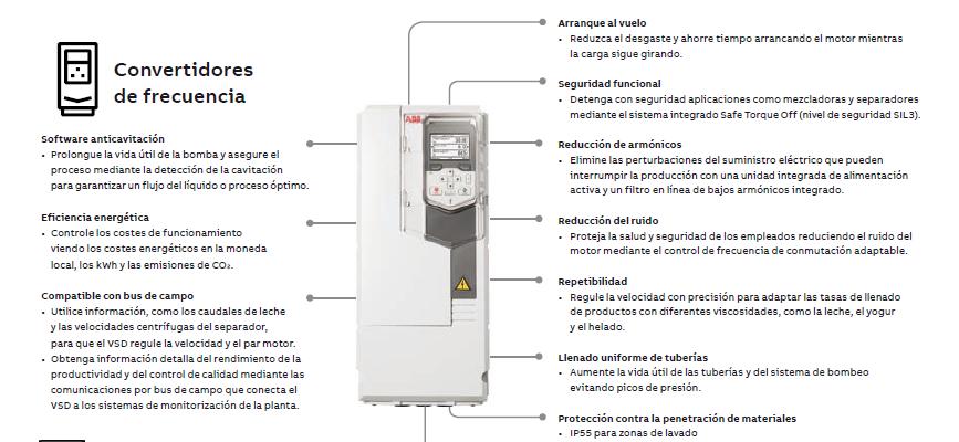 convertidor de frecuencia